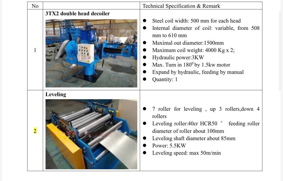 Roll Forming Machine C and Hat Section — used machine for sale